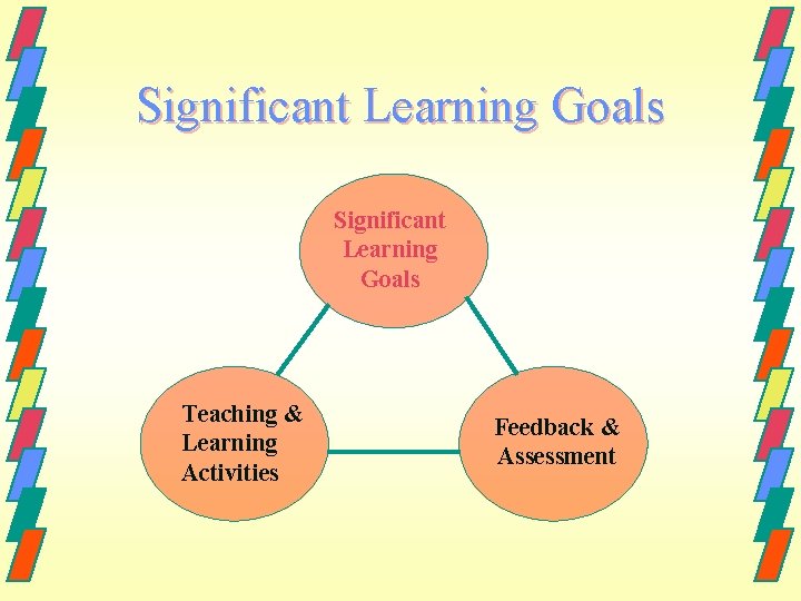 Significant Learning Goals Teaching & Learning Activities Feedback & Assessment 