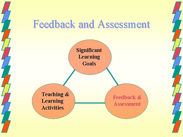 Feedback and Assessment Significant Learning Goals Teaching & Learning Activities Feedback & Assessment 