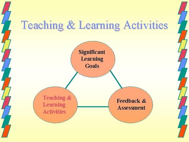 Teaching & Learning Activities Significant Learning Goals Teaching & Learning Activities Feedback & Assessment