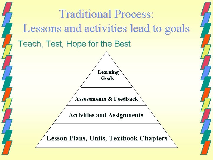 Traditional Process: Lessons and activities lead to goals Teach, Test, Hope for the Best