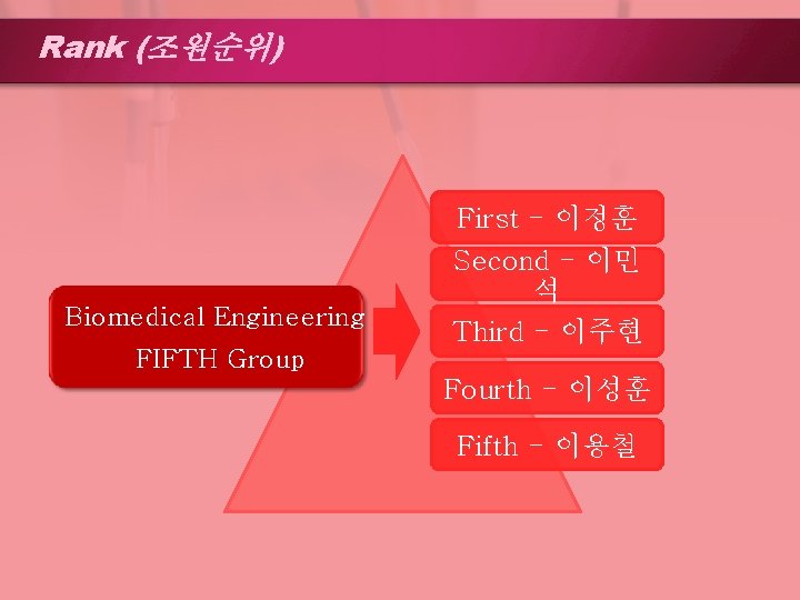 Rank (조원순위) First - 이정훈 Biomedical Engineering FIFTH Group Second - 이민 석 Third