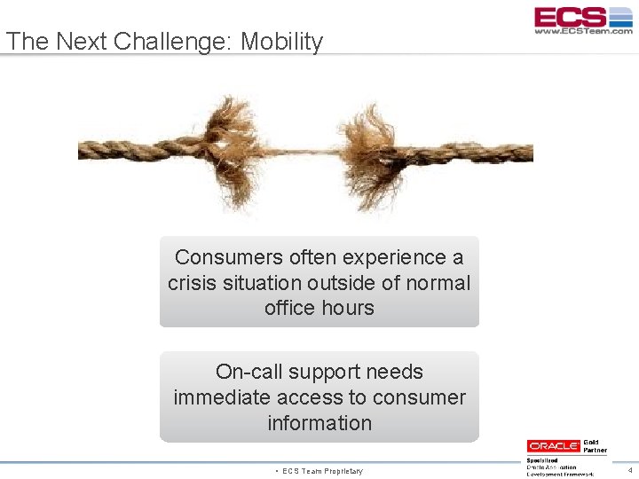 The Next Challenge: Mobility Consumers often experience a crisis situation outside of normal office