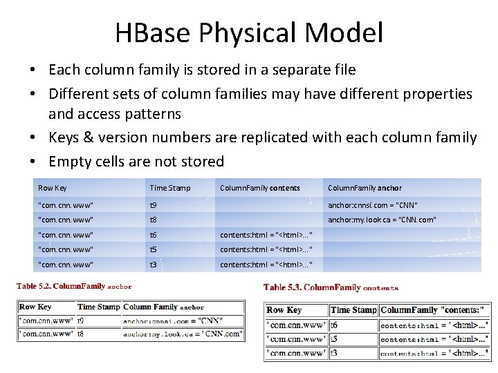 HBase Physical Model • Each column family is stored in a separate file •