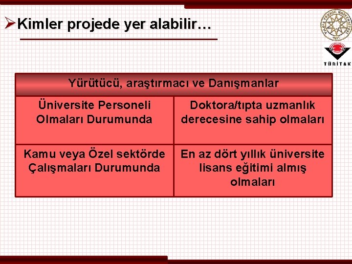 ØKimler projede yer alabilir… Yürütücü, araştırmacı ve Danışmanlar Üniversite Personeli Olmaları Durumunda Doktora/tıpta uzmanlık