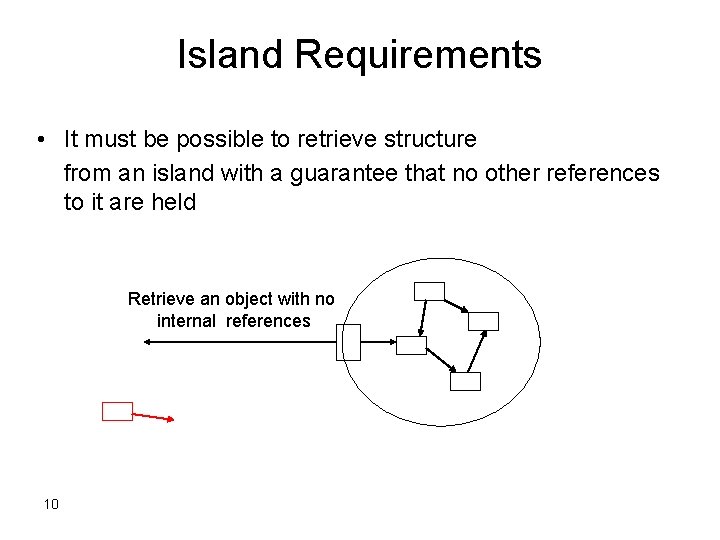 Island Requirements • It must be possible to retrieve structure from an island with