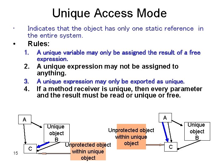 Unique Access Mode • Indicates that the object has only one static reference in