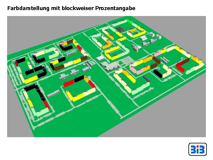 Farbdarstellung mit blockweiser Prozentangabe 