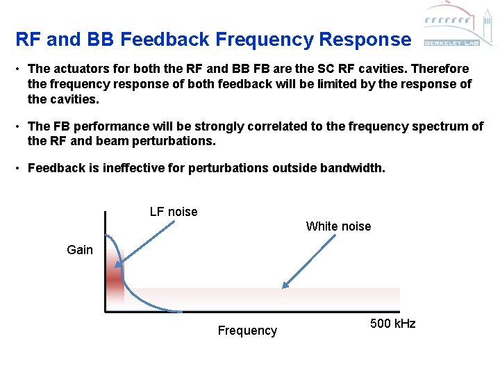 RF and BB Feedback Frequency Response • The actuators for both the RF and