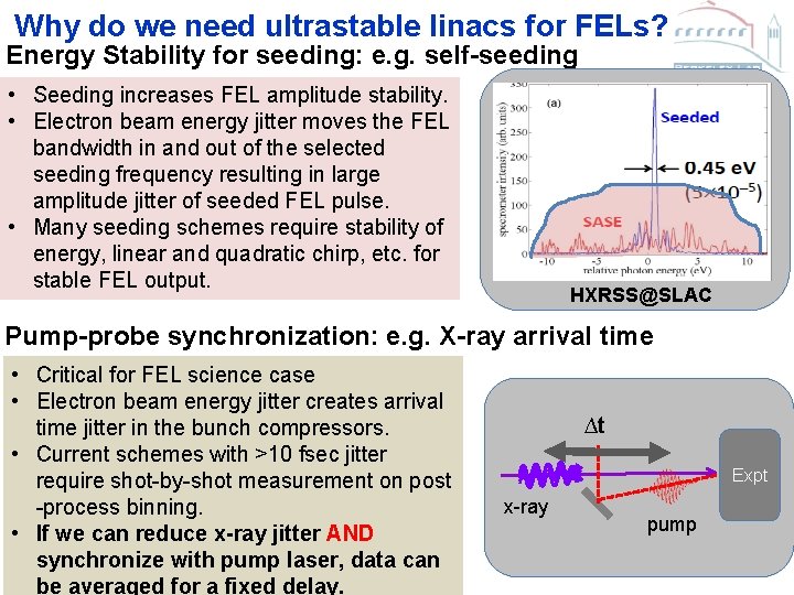 Why do we need ultrastable linacs for FELs? Energy Stability for seeding: e. g.