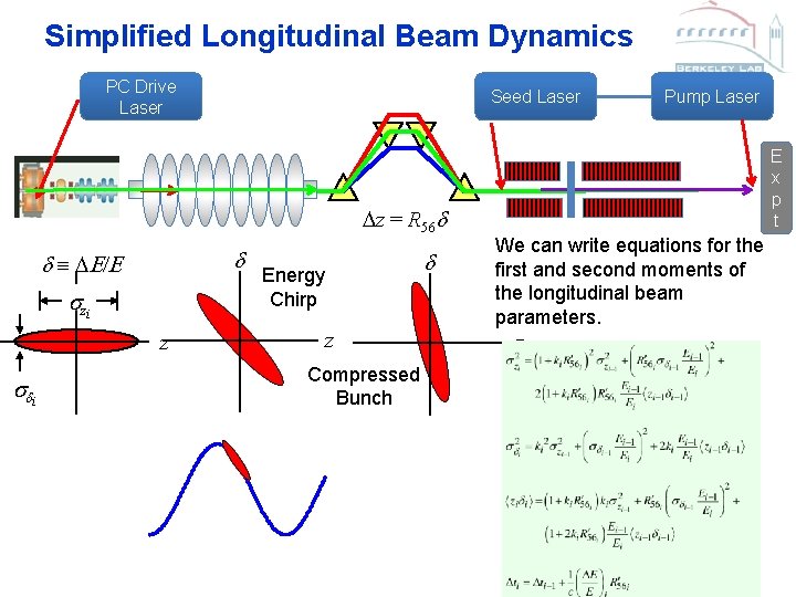 Simplified Longitudinal Beam Dynamics PC Drive Laser Seed Laser Dz = R 56 d