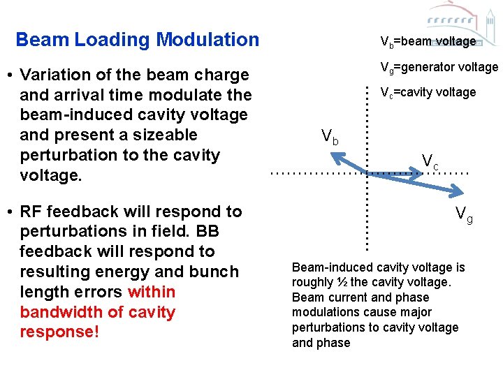 Beam Loading Modulation • Variation of the beam charge and arrival time modulate the
