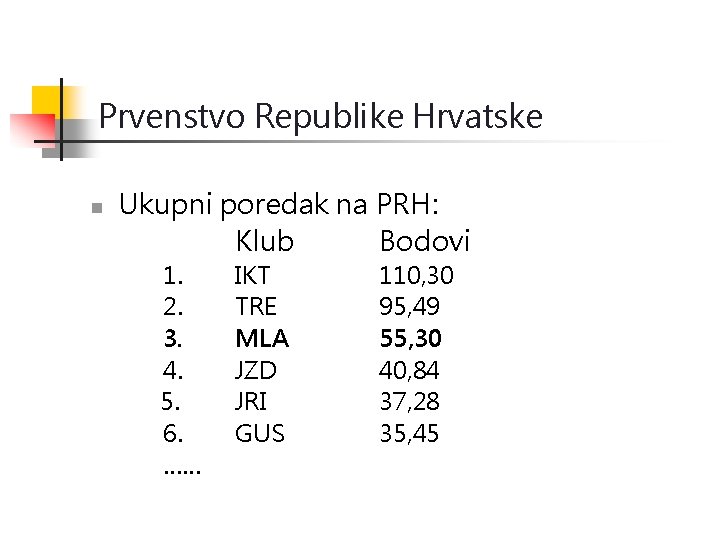 Prvenstvo Republike Hrvatske n Ukupni poredak na PRH: Klub Bodovi 1. 2. 3. 4.
