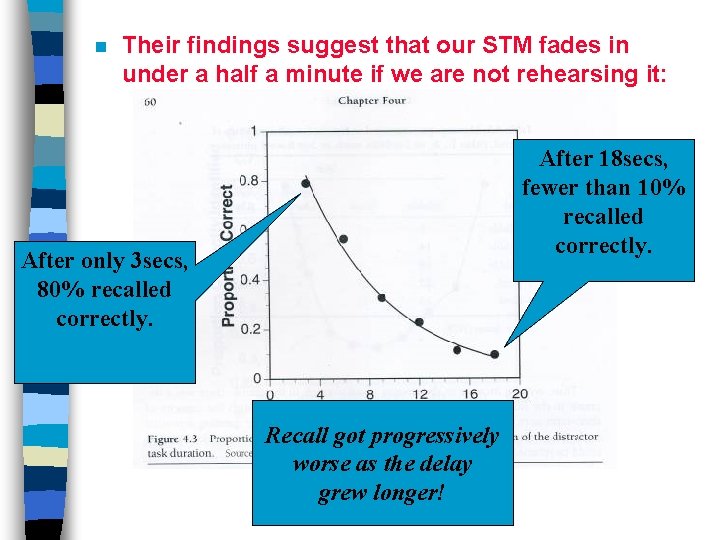 n Their findings suggest that our STM fades in under a half a minute