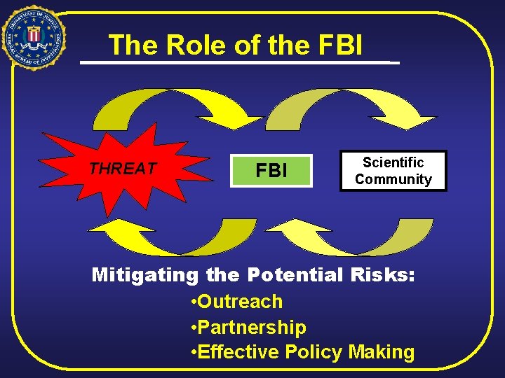 The Role of the FBI THREAT FBI Scientific Community Mitigating the Potential Risks: •