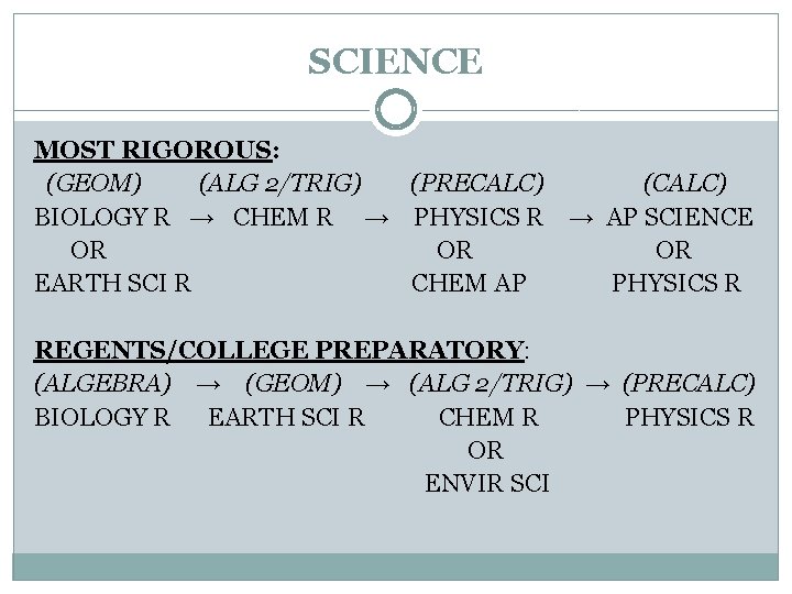 SCIENCE MOST RIGOROUS: (GEOM) (ALG 2/TRIG) (PRECALC) (CALC) BIOLOGY R → CHEM R →