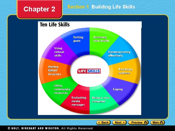 Chapter 2 Section 1 Building Life Skills 