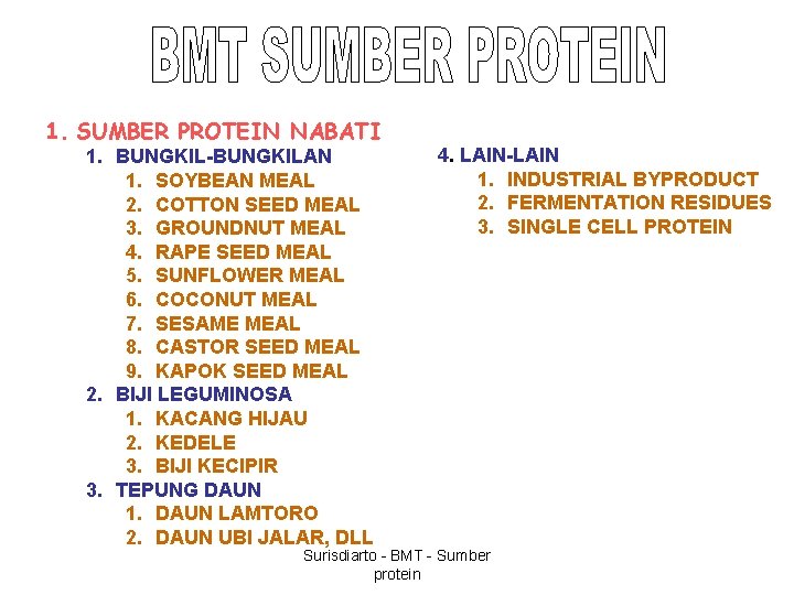 1. SUMBER PROTEIN NABATI 1. BUNGKIL-BUNGKILAN 1. SOYBEAN MEAL 2. COTTON SEED MEAL 3.