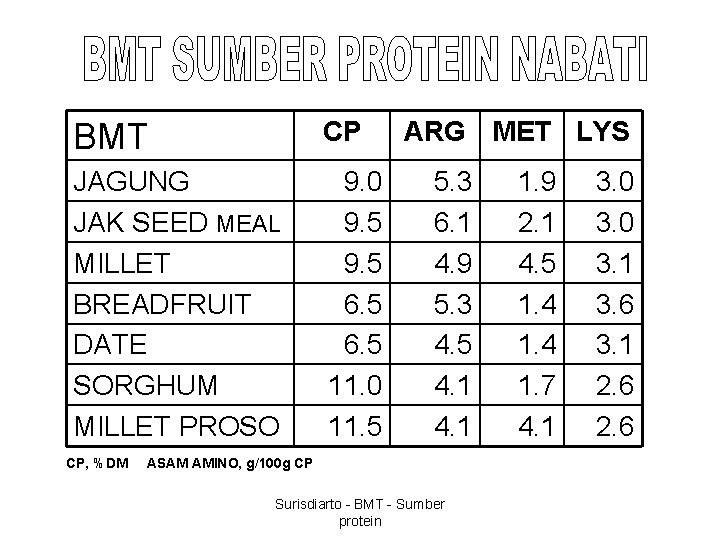 BMT CP JAGUNG JAK SEED MEAL MILLET BREADFRUIT DATE SORGHUM MILLET PROSO 9. 0