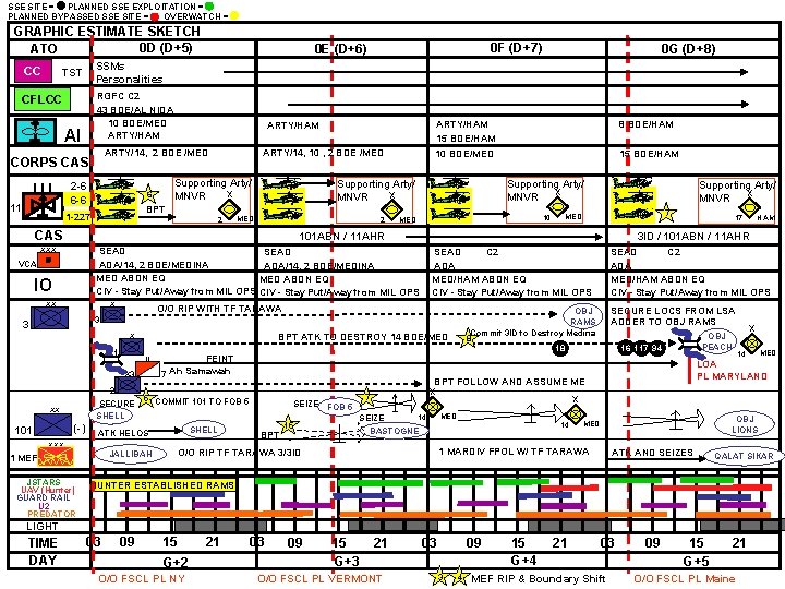 SSE SITE = PLANNED SSE EXPLOITATION = PLANNED BYPASSED SSE SITE = OVERWATCH =