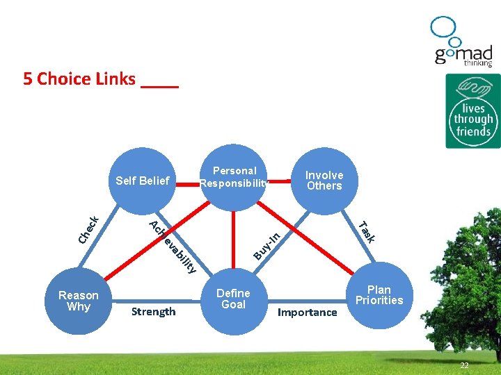 Take Action & Measure Results 5 Choice Links ____ Personal Responsibility In Bu y