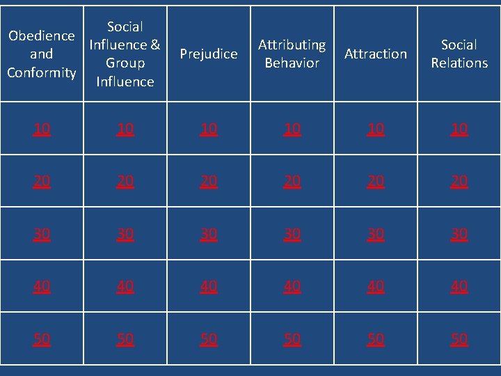 Social Obedience Influence & and Group Conformity Influence Prejudice Attributing Behavior Attraction Social Relations