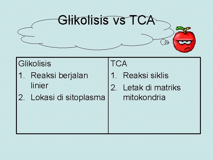 Glikolisis vs TCA Glikolisis TCA 1. Reaksi berjalan 1. Reaksi siklis linier 2. Letak
