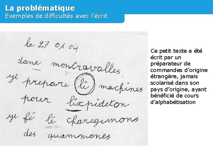 La problématique Exemples de difficultés avec l’écrit Ce petit texte a été écrit par