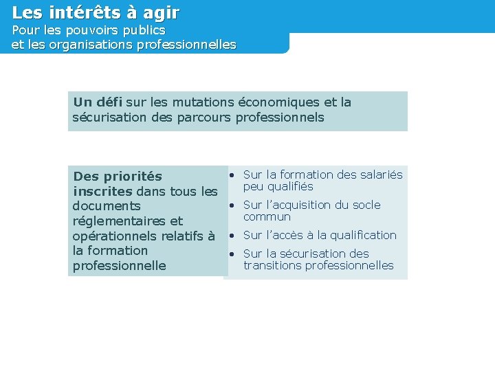 Les intérêts à agir Pour les pouvoirs publics et les organisations professionnelles Un défi