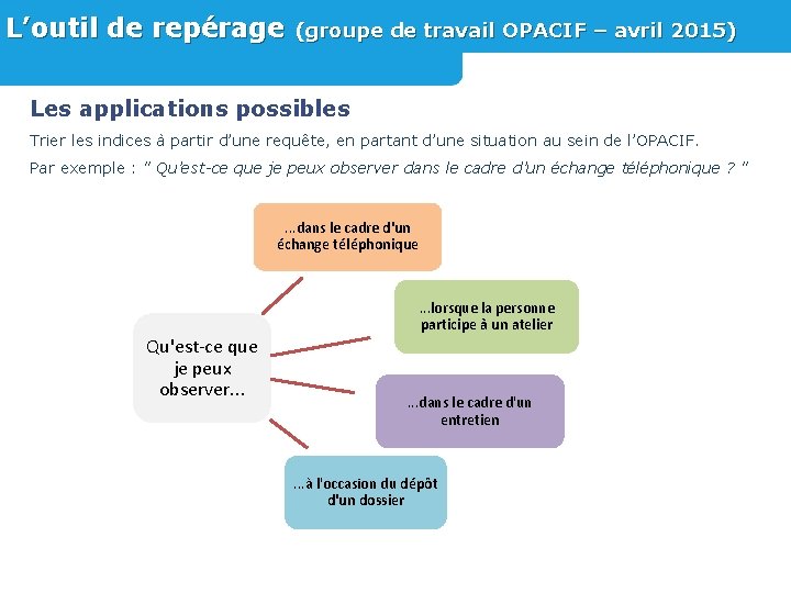 L’outil de repérage (groupe de travail OPACIF – avril 2015) Les applications possibles Trier