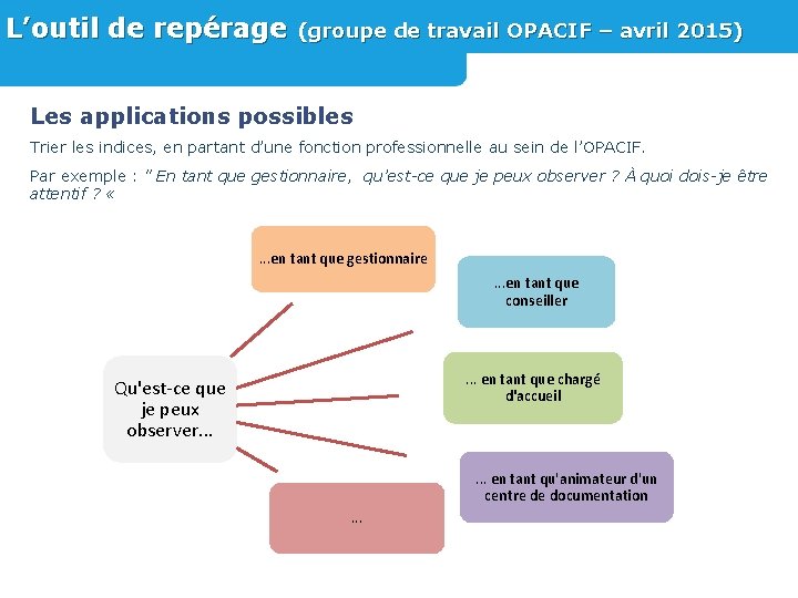 L’outil de repérage (groupe de travail OPACIF – avril 2015) Les applications possibles Trier