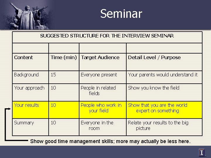 Seminar SUGGESTED STRUCTURE FOR THE INTERVIEW SEMINAR Content Time (min) Target Audience Detail Level