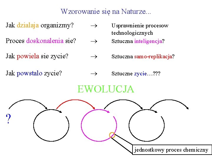 Wzorowanie się na Naturze. . . Jak dzialaja organizmy? Proces doskonalenia sie? Usprawnienie procesow