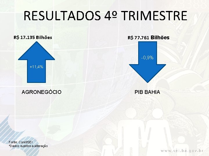 RESULTADOS 4º TRIMESTRE R$ 17. 135 Bilhões R$ 77. 761 Bilhões -0, 9% +11,