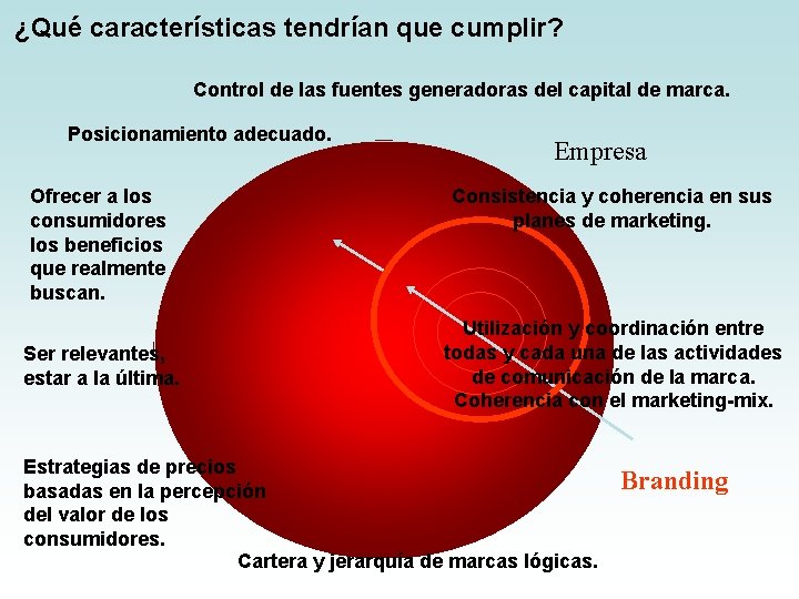 ¿Qué características tendrían que cumplir? Control de las fuentes generadoras del capital de marca.