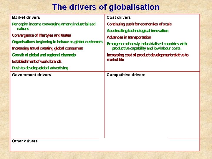 The drivers of globalisation 