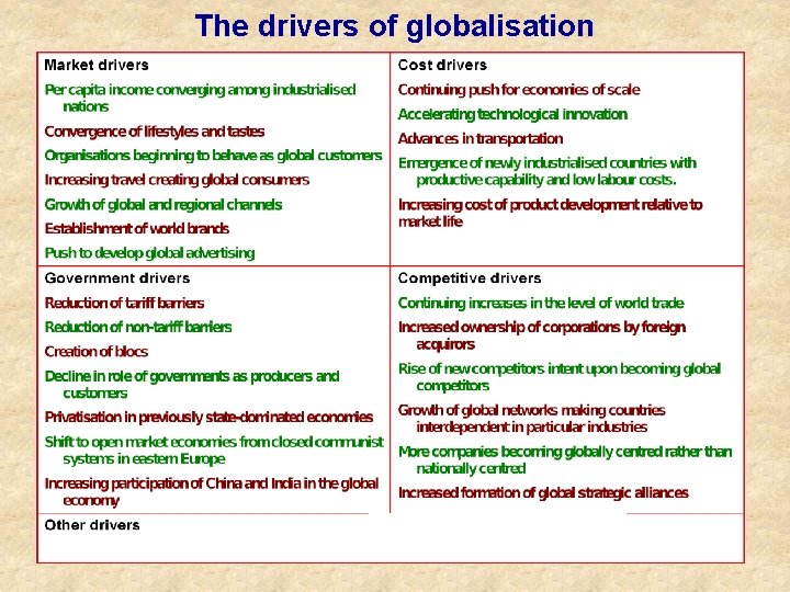 The drivers of globalisation 