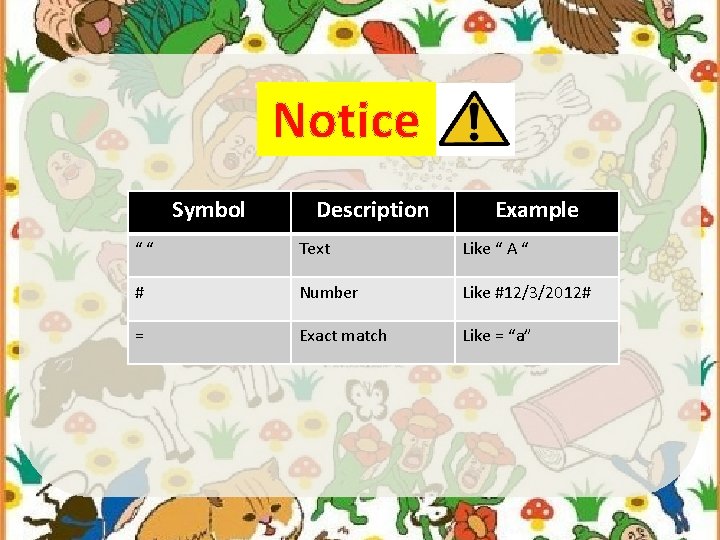 Notice Symbol Description Example ““ Text Like “ A “ # Number Like #12/3/2012#