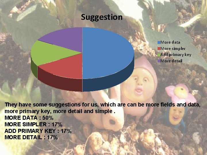 Suggestion More data More simpler Add primary key More detail They have some suggestions