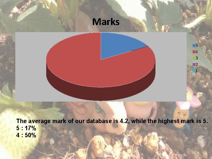 Marks 5 4 3 2 1 The average mark of our database is 4.