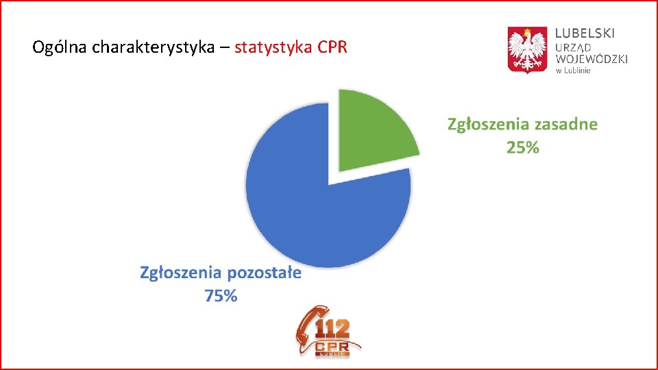 Ogólna charakterystyka – statystyka CPR 