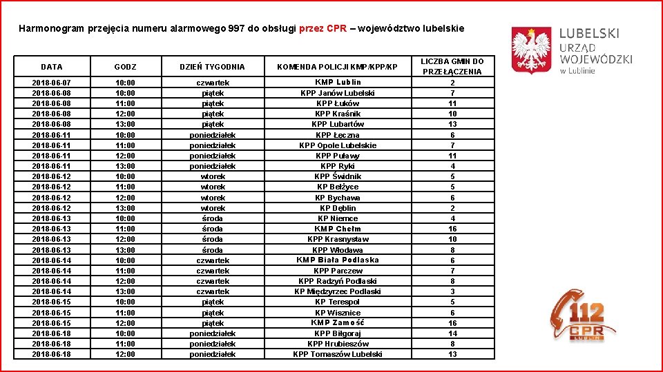Harmonogram przejęcia numeru alarmowego 997 do obsługi przez CPR – województwo lubelskie DATA GODZ