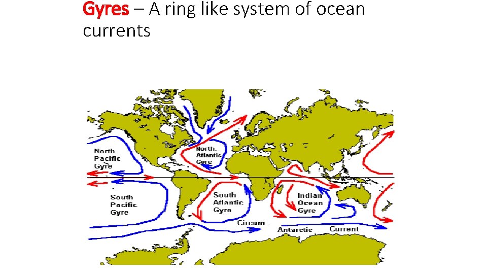 Gyres – A ring like system of ocean currents 