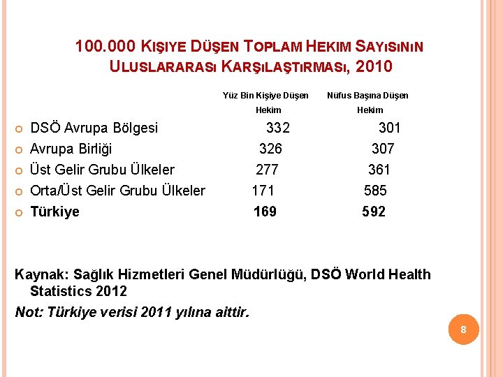 100. 000 KIŞIYE DÜŞEN TOPLAM HEKIM SAYıSıNıN ULUSLARARASı KARŞıLAŞTıRMASı, 2010 DSÖ Avrupa Bölgesi Avrupa