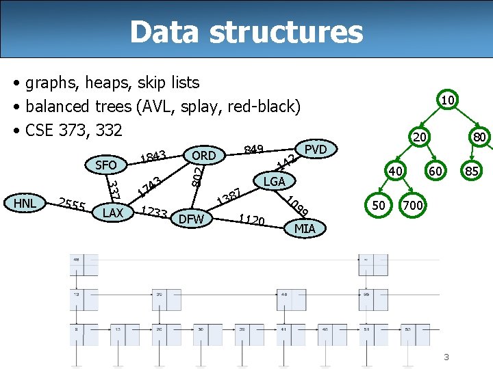 Data structures • graphs, heaps, skip lists • balanced trees (AVL, splay, red-black) •