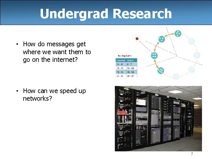 Undergrad Research • How do messages get where we want them to go on