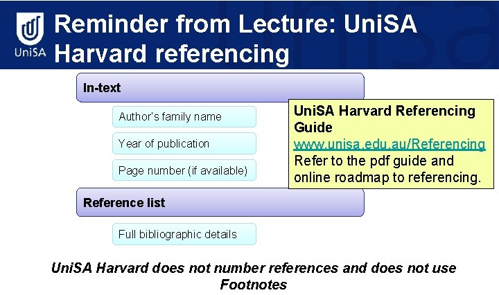 Reminder from Lecture: Uni. SA Harvard referencing In-text Author’s family name Year of publication