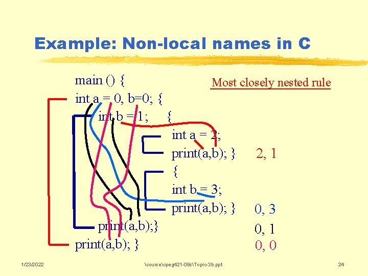 Example: Non-local names in C main () { Most closely nested rule int a
