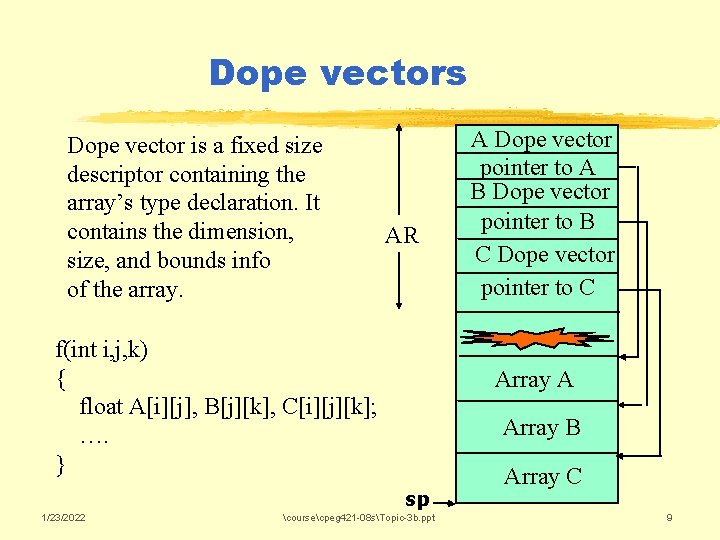 Dope vectors Dope vector is a fixed size descriptor containing the array’s type declaration.