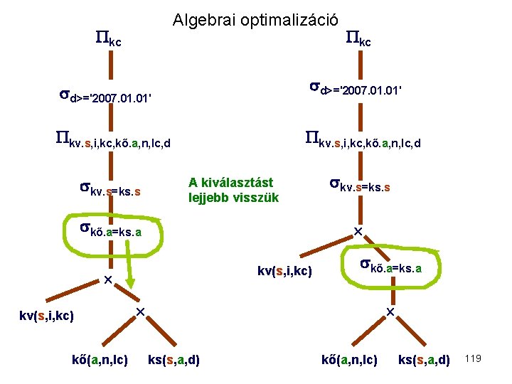 Algebrai optimalizáció kc d>='2007. 01. 01' kv. s, i, kc, kő. a, n, lc,