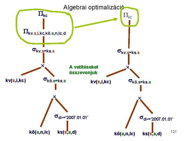Algebrai optimalizáció kc kv. s, i, kc, kő. a, n, lc, d kv. s=ks.